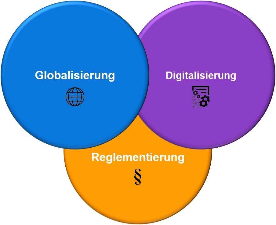 Globalisierung-Digitalisierung-Reglementierung_by Stragere